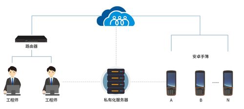 向日葵助力華測導航 低成本運維安卓系統測量手簿，打造高效網絡設備技術服務新范式